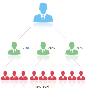 CTFO Unilevel Downline