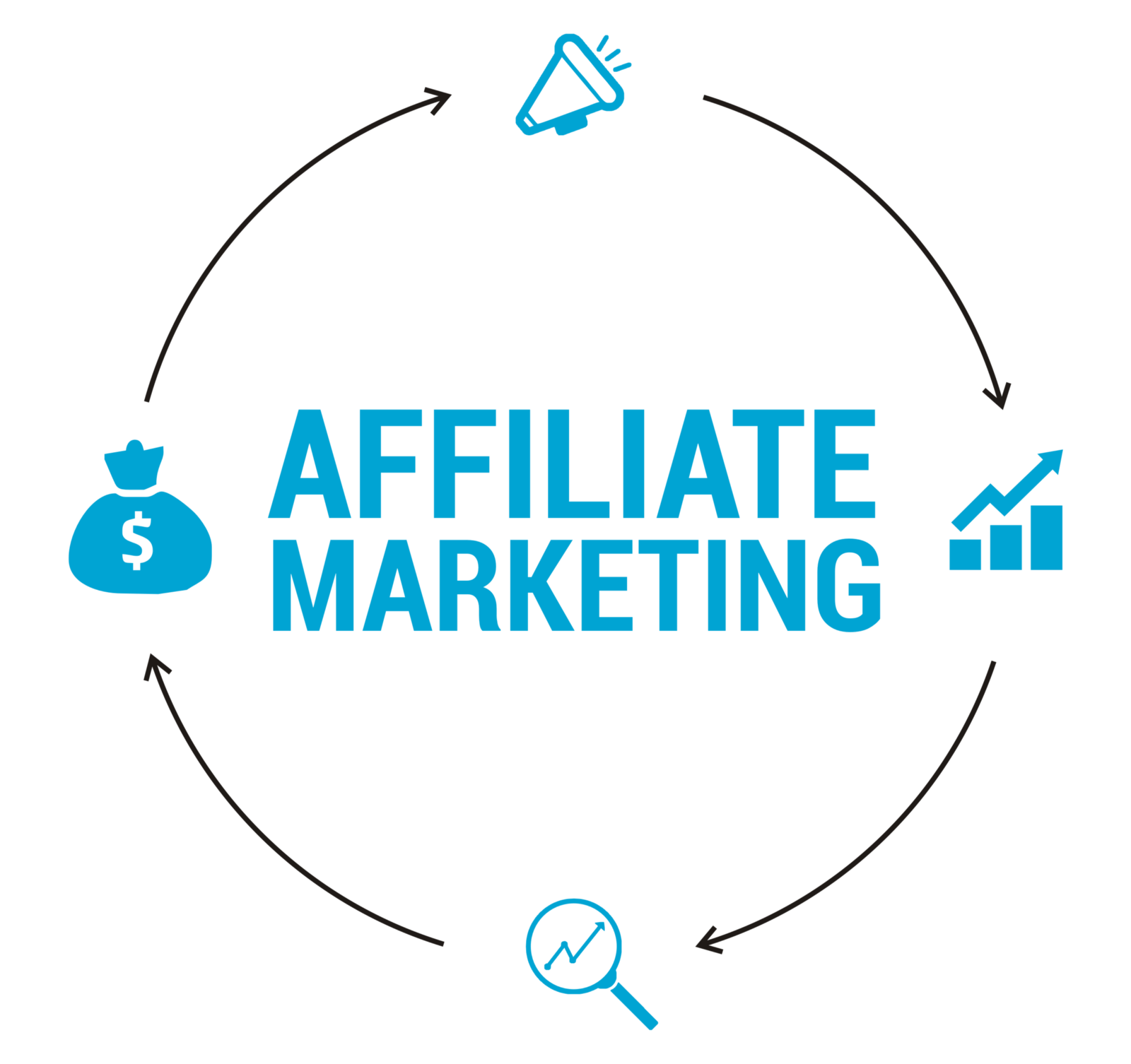 Guide how to Combine Affiliate Marketing and Influencer Marketing - Post  Affiliate Pro