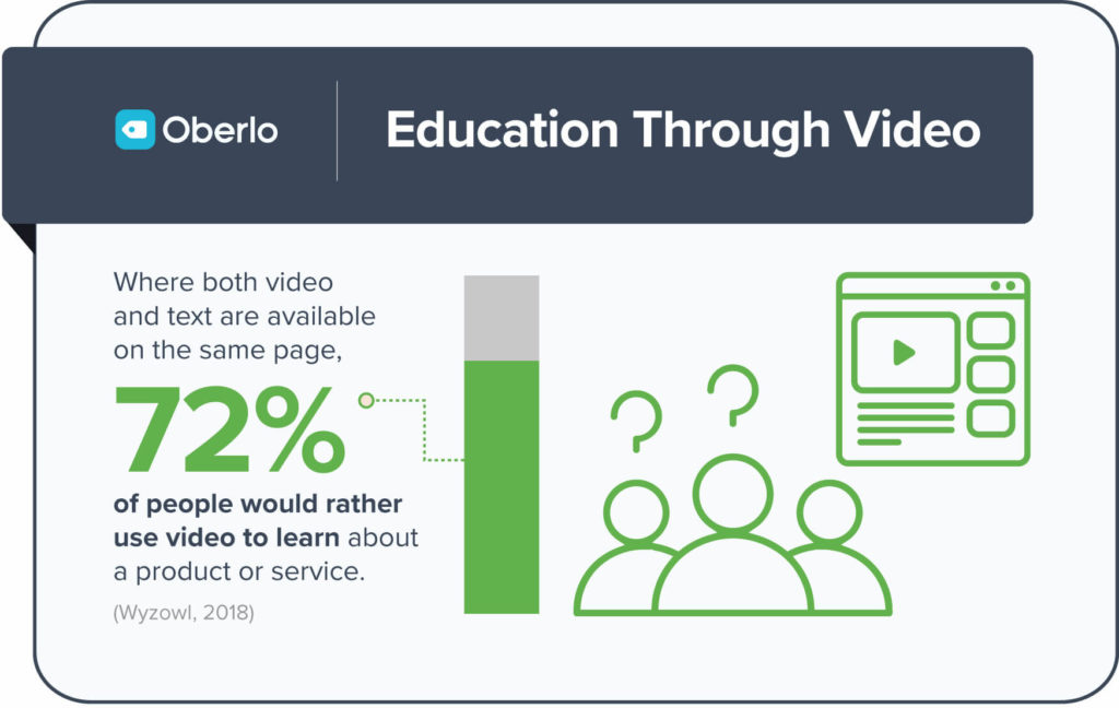 Affiliate Marketing Video Retention Statistics