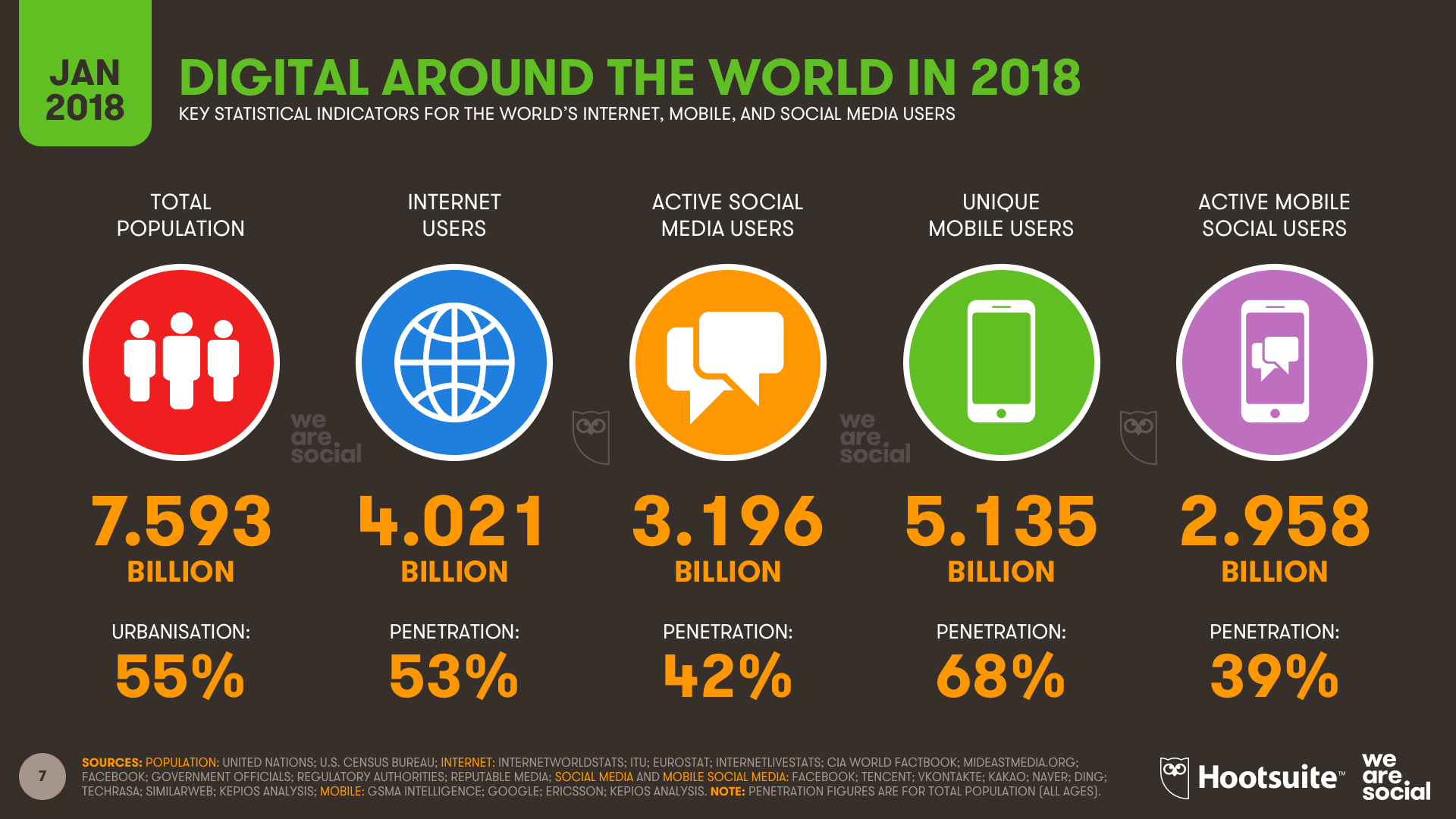 Affiliate Marketing Social Media Usage Stats