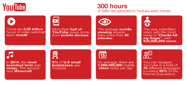 Drive Traffic To Your Website With Youtube Statistics