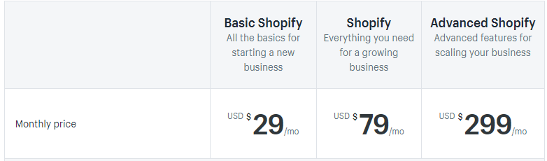 Make Money Online Dropshipping Shopify Pricing
