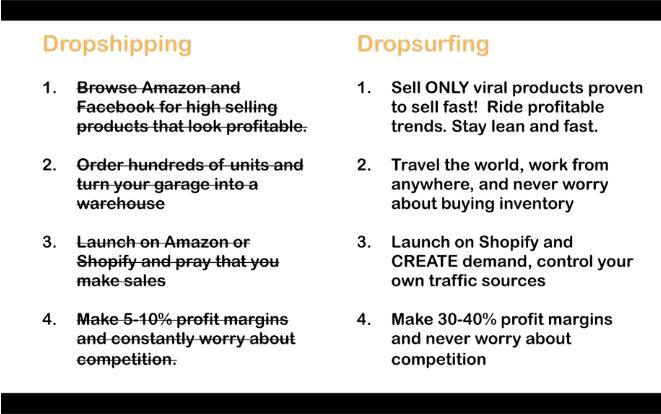 Make Money Online Dropshipping vs Dropsurfing eCom Hacks Academy