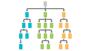 Making Money Online YouTube Silo Structure