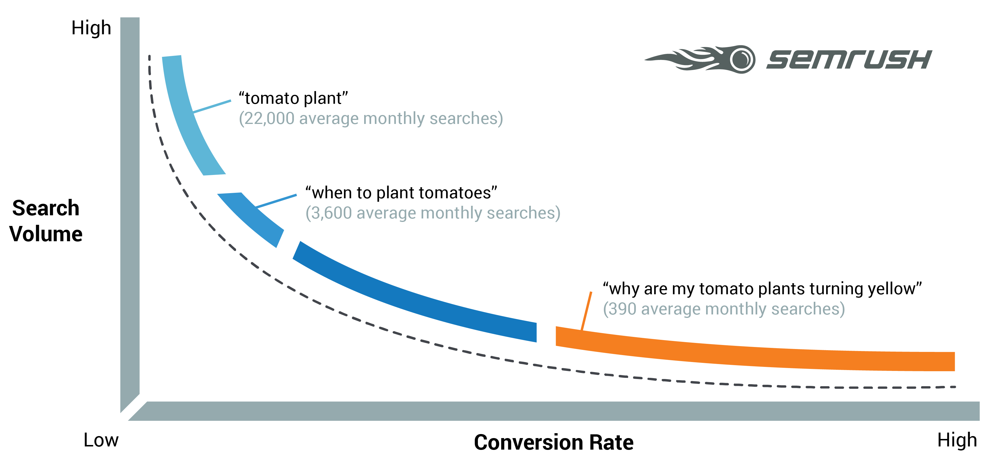 Affiliate Marketing SEO Hacks Long Tail Keywords