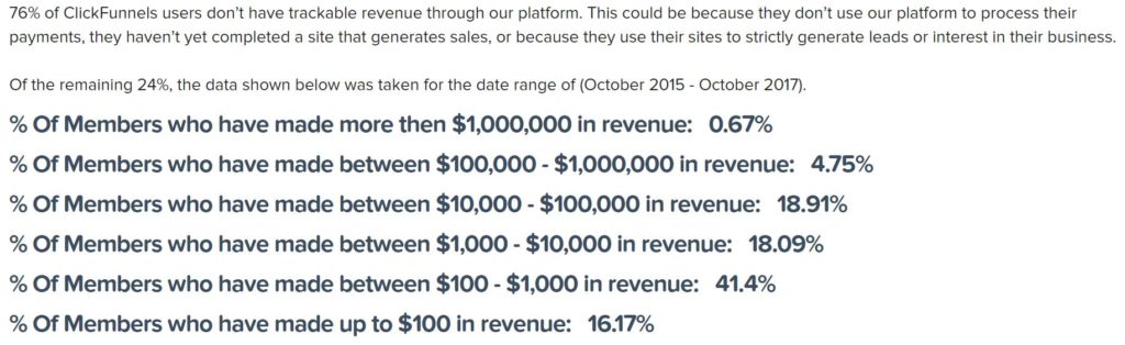 Affiliate Marketing ClickFunnels Expected Commission