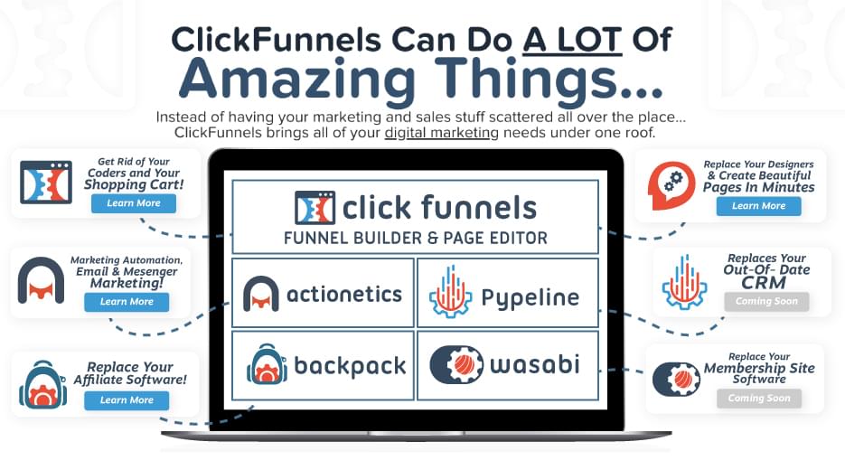 Affiliate Marketing ClickFunnels Features Infographic