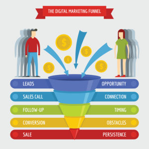 ClickFunnels Platinum Review What Is A Sales Funnel