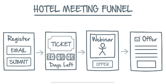 Network Marketing Secrets Lost Funnel 3 The Hotel Meeting Funnel