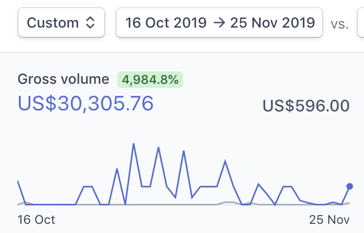 Super Affiliate Accelerator Review Jacob Caris One Month Affiliate Results