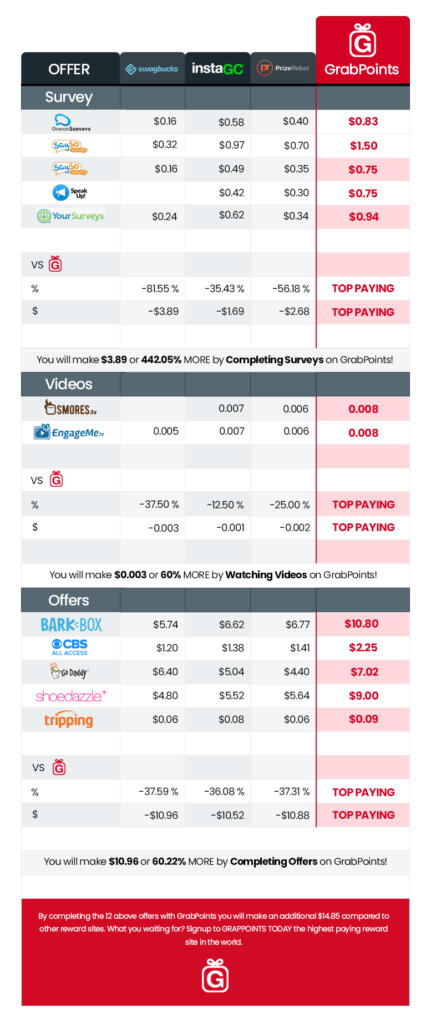 Affiliate Marketing GrabPoints Offer Comparisons