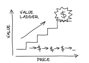 ClickFunnels DotCom Secrets Value Ladder