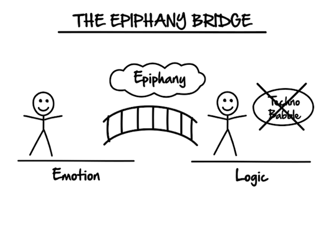 ClickFunnels Expert Secrets Section 2 The Epiphany Bridge