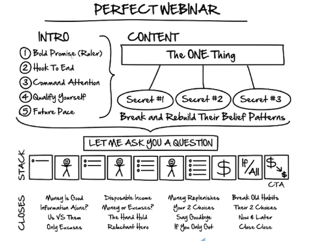 ClickFunnels Expert Secrets Section 3 Perfect Webinar