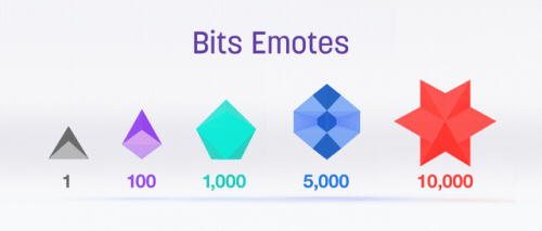 How Much Do Twitch Streamers Make Bits