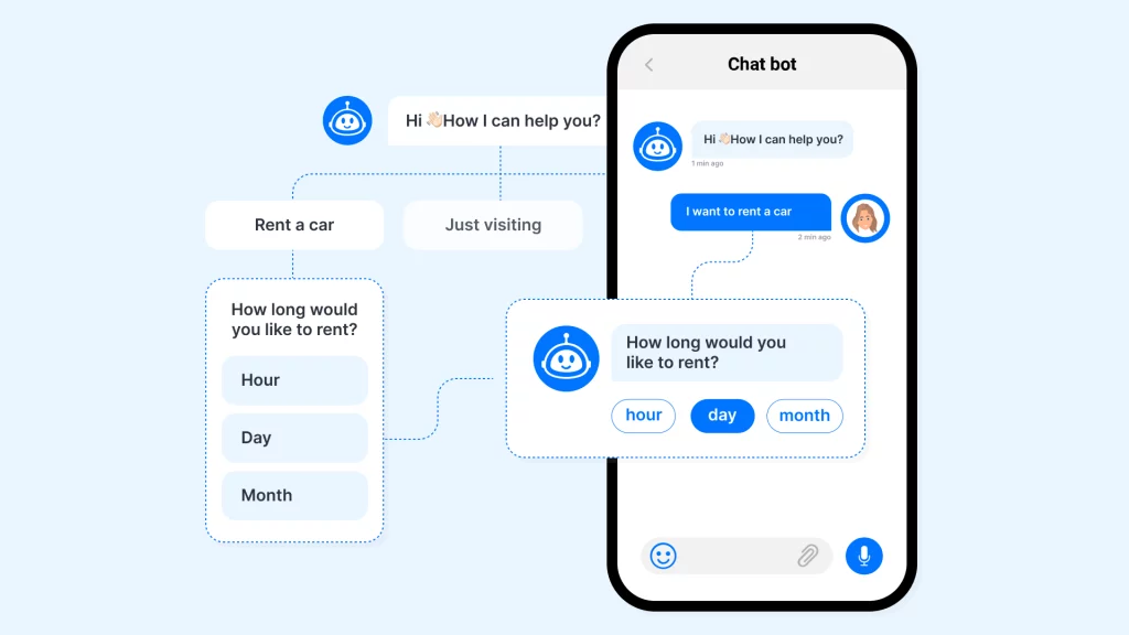 Social Commerce 2023 Chatbots